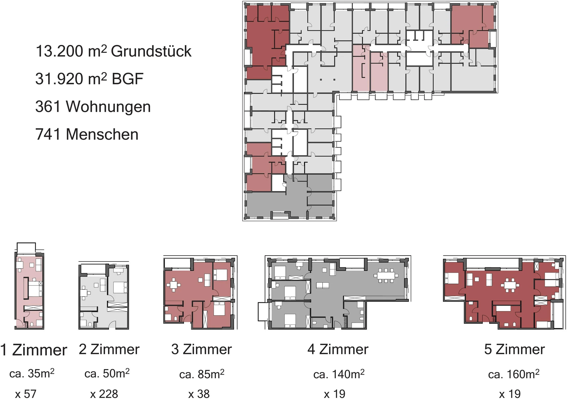 361 Wohnungen für rund 750 Bewohner:innen